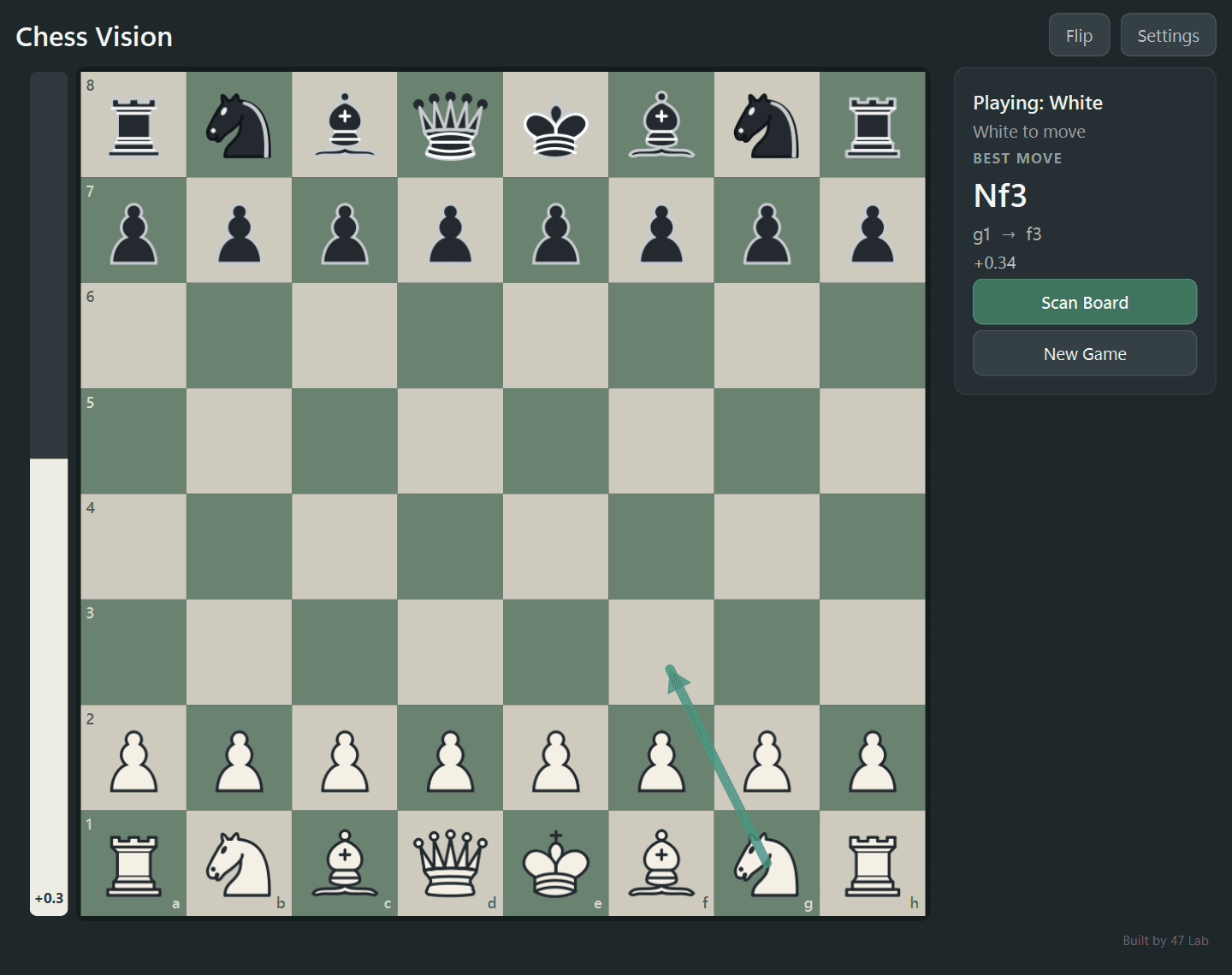 Chess Vision in Analysis mode showing the starting position, a best-move arrow from g1 to f3, and a positive evaluation of +0.3.